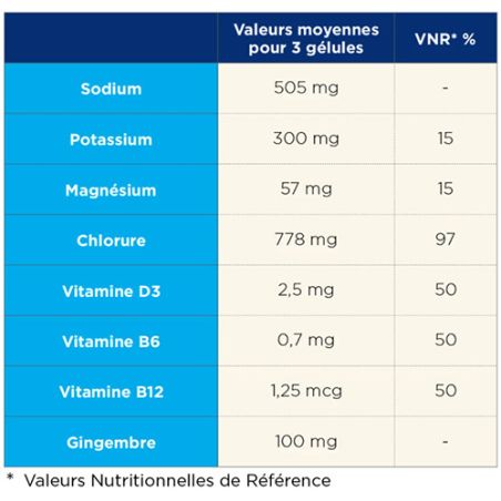 TA Energy Electrolytes Plus salt capsules - 60 capsules