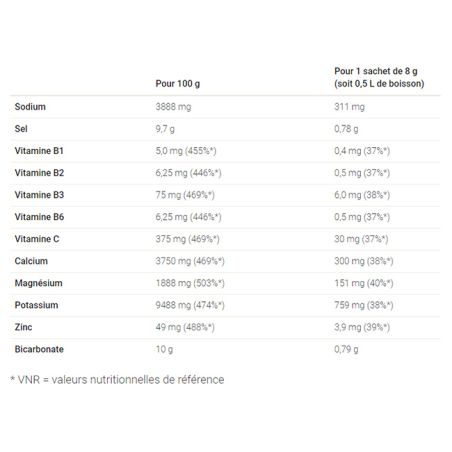 Overstim.s electrolyte drink x 10 sachets - Lemon, lime